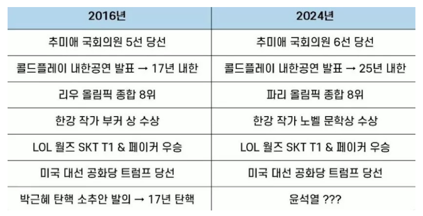  끝끝내 완성 된 평행이론