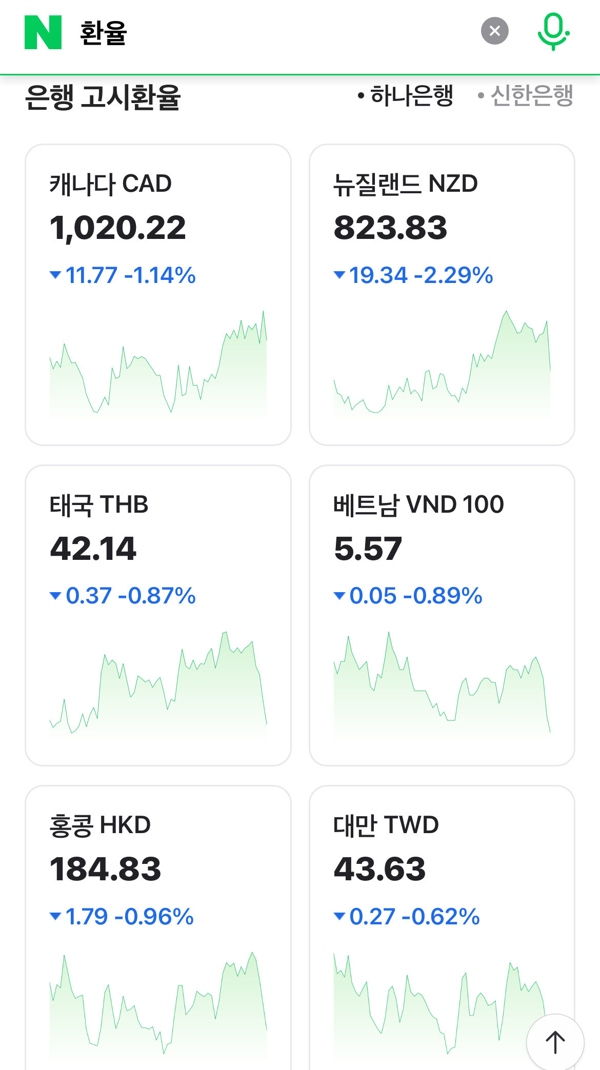 호주달러 환율 800원대 돌파 | 인스티즈