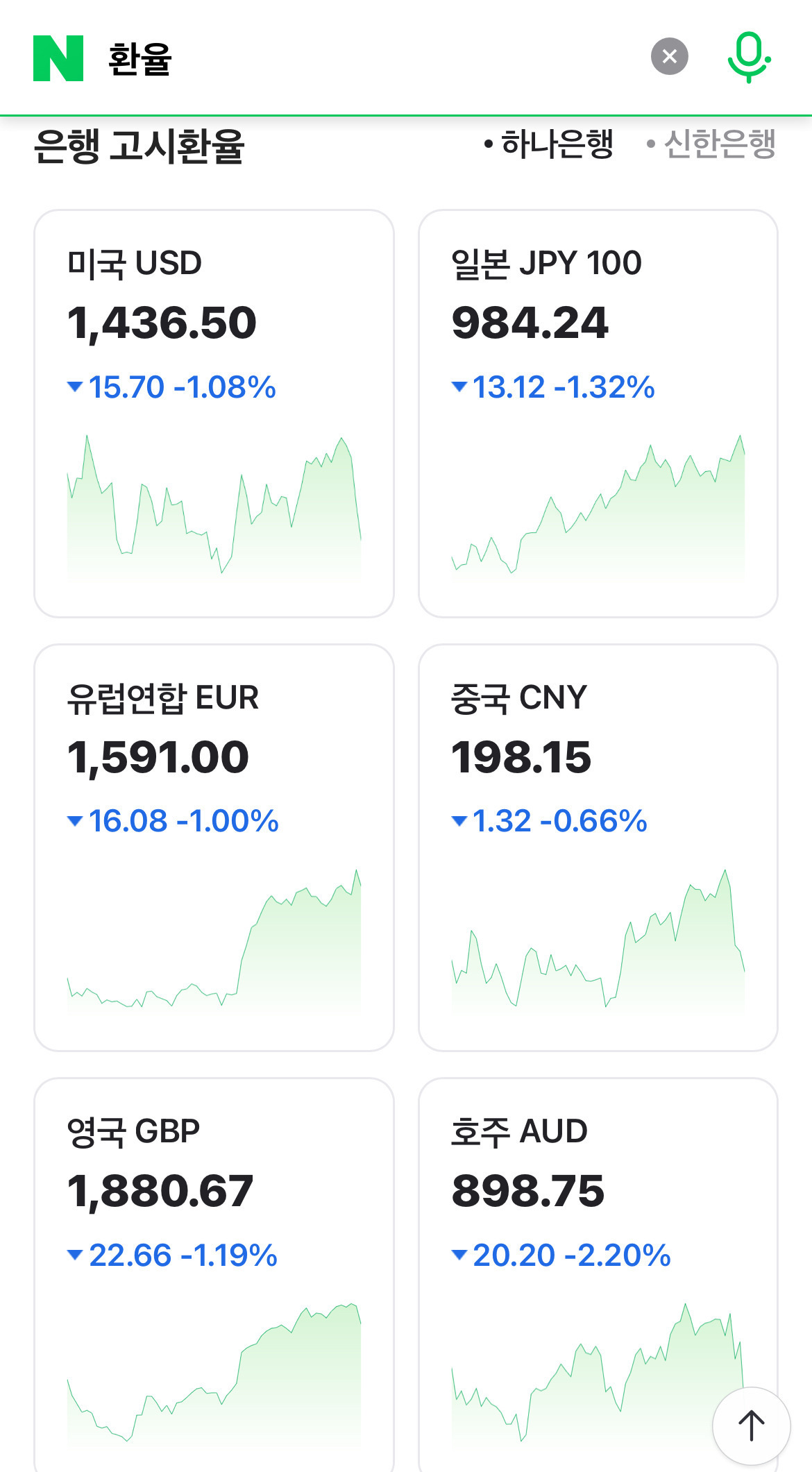 호주달러 환율 800원대 돌파 | 인스티즈
