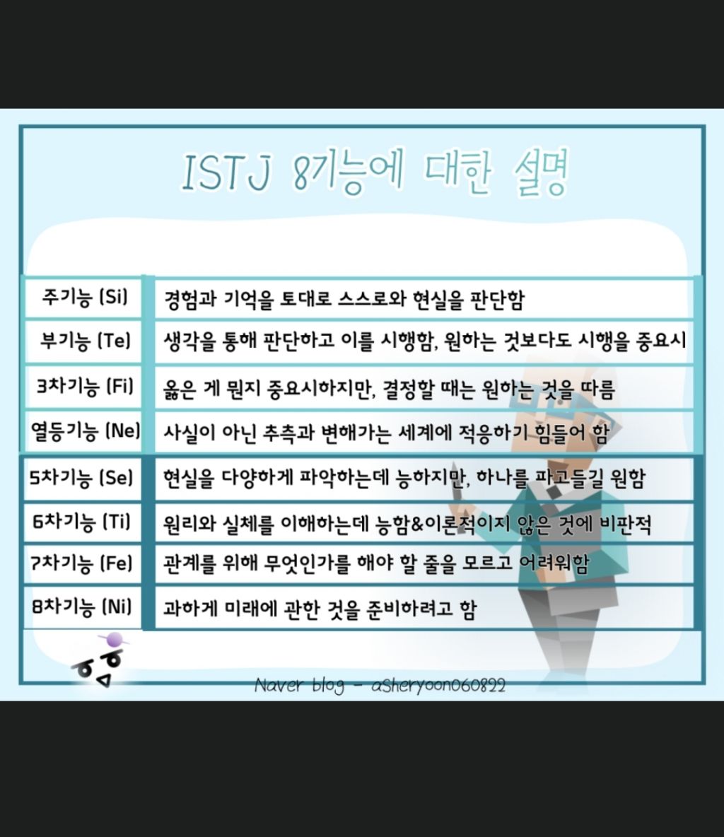 istj intj 차이 | 인스티즈