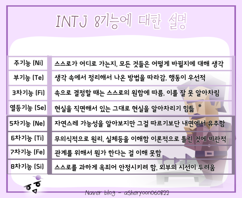 istj intj 차이 | 인스티즈
