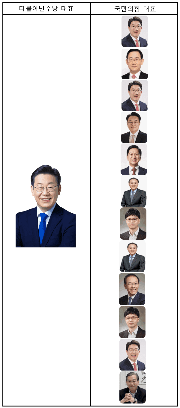  더불어민주당 대표 vs 국민의힘 대표