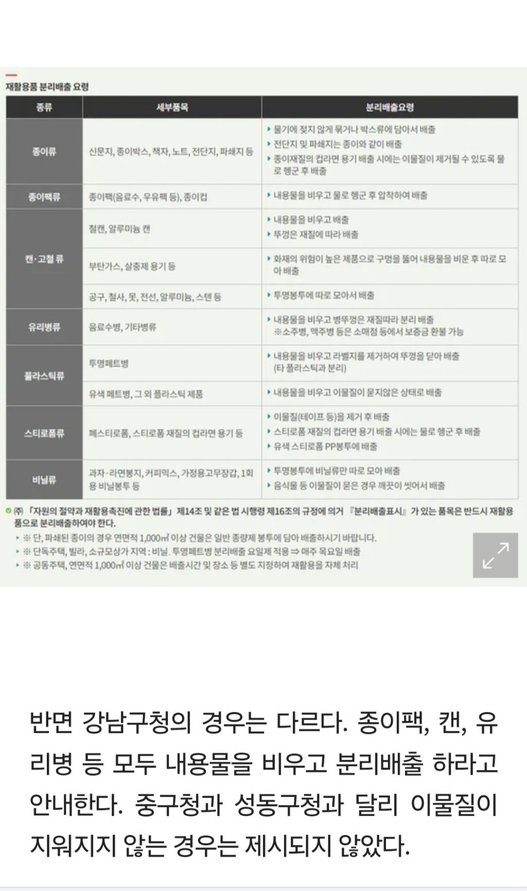 "토마토 꼭지 버렸다고 과태료 10만원" 뒤죽박죽 분리수거 행정 논란 | 인스티즈