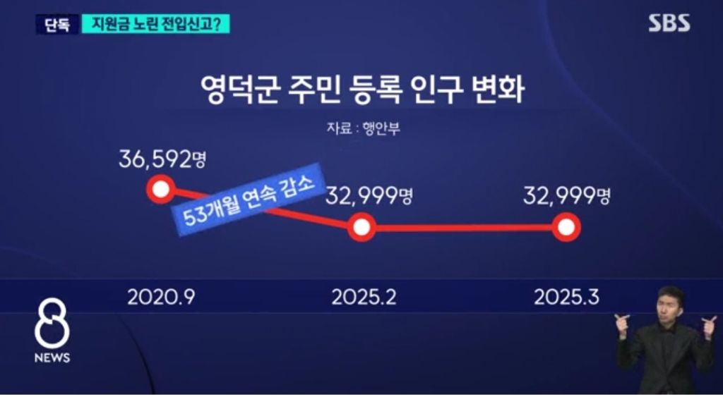 재난지원금 받으려고 급히 산불피해지역에 전입신고한 사람들 | 인스티즈