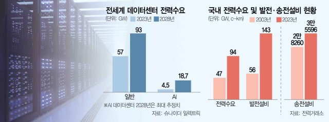 서울에 있는 대학교들을 지방으로 이전해야하는 어쩔 수 없는 이유 | 인스티즈