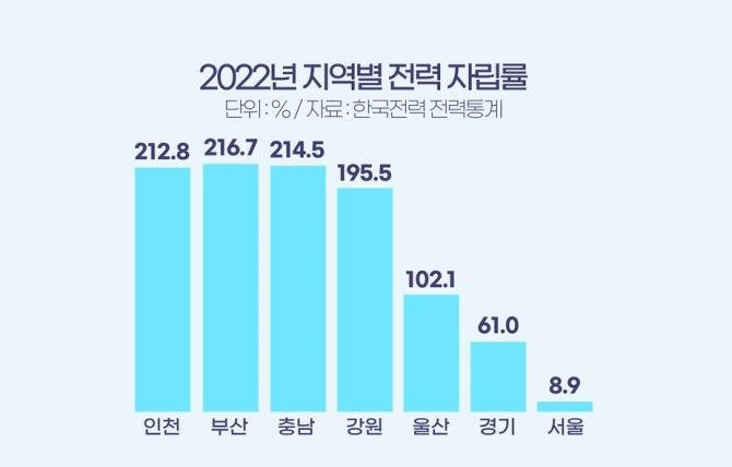 서울에 있는 대학교들을 지방으로 이전해야하는 어쩔 수 없는 이유 | 인스티즈