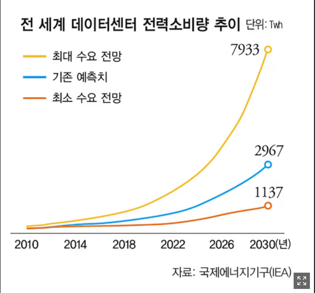 서울에 있는 대학교들을 지방으로 이전해야하는 어쩔 수 없는 이유 | 인스티즈