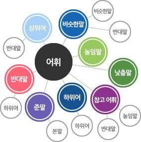 아는 게 많을수록 글을 쉽게 쓸 수 있는 이유? | 인스티즈