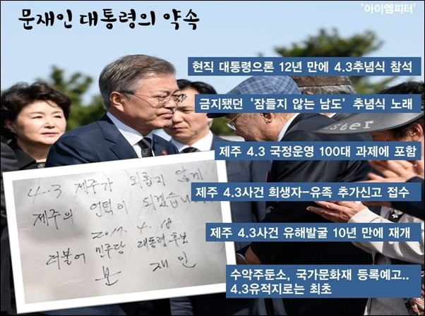 문재인 대통령 트위터 new (문정부때 추진한 제주 4.3 유네스코 세계기록유산 등재) | 인스티즈