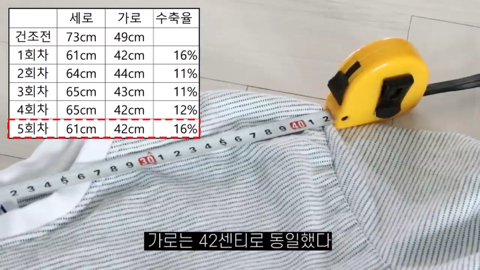 건조기로 옷을 계속 돌리면 얼마까지 줄어들까? | 인스티즈