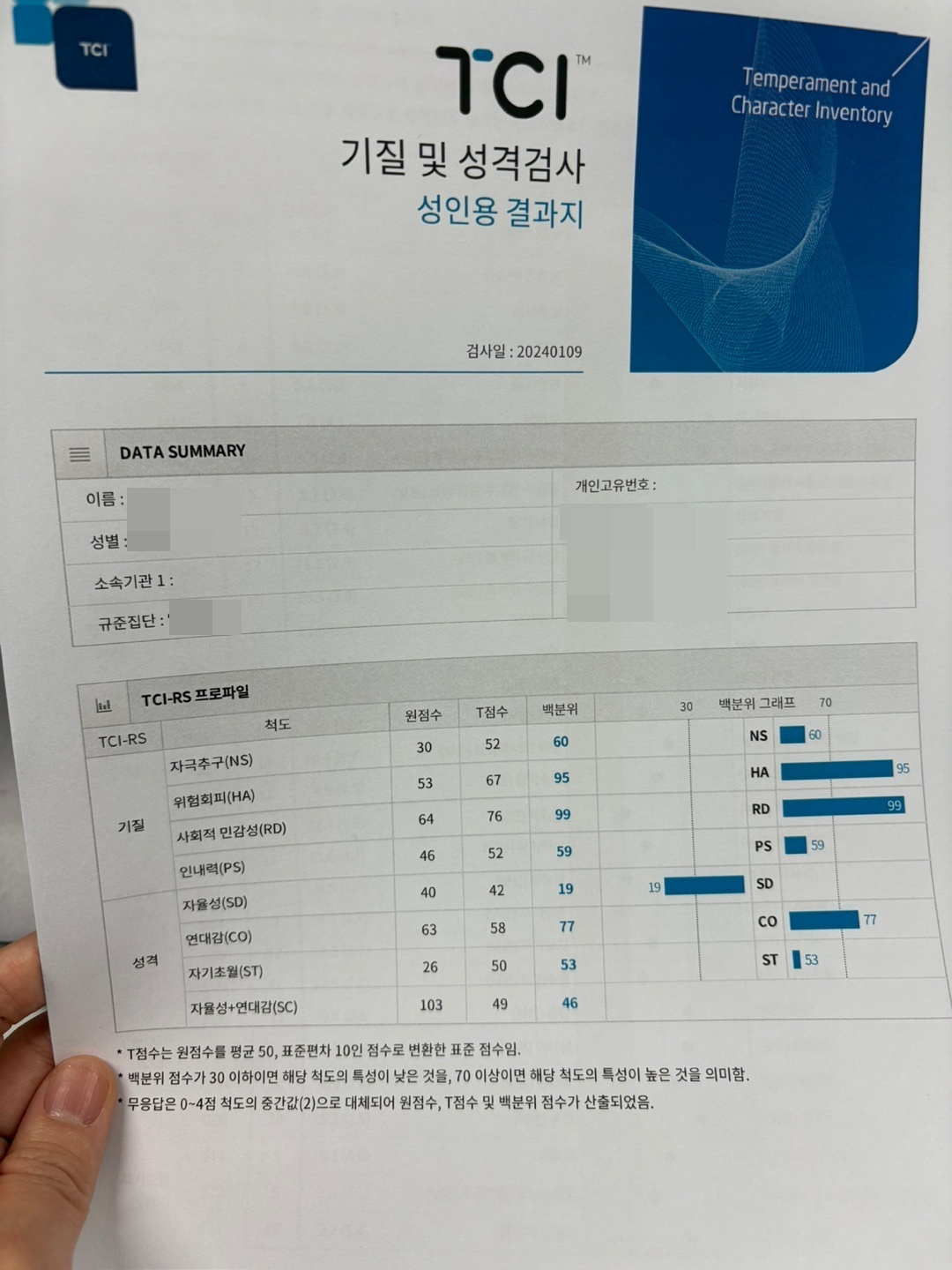 한창 마음이 불안정할 때 받아봤던 심리검사들 | 인스티즈