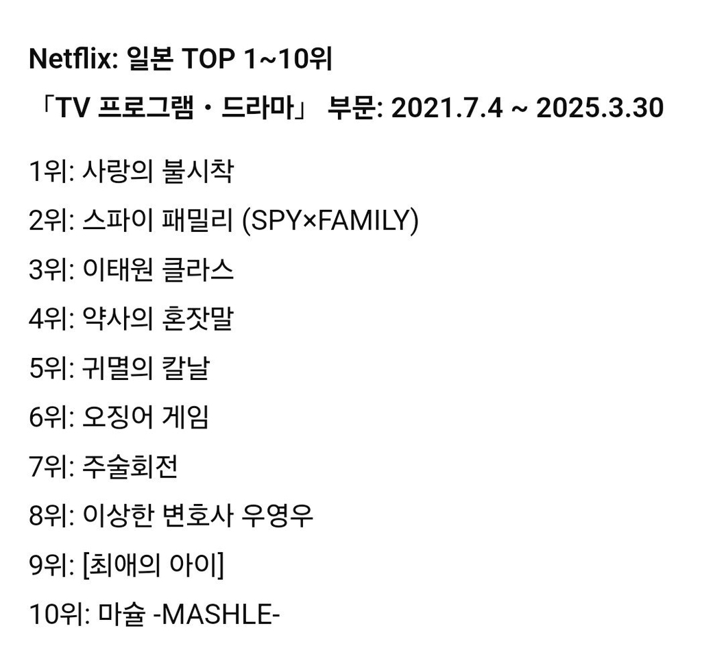 일본 넷플릭스 주간 랭킹 누적 순위 탑10.jpg | 인스티즈
