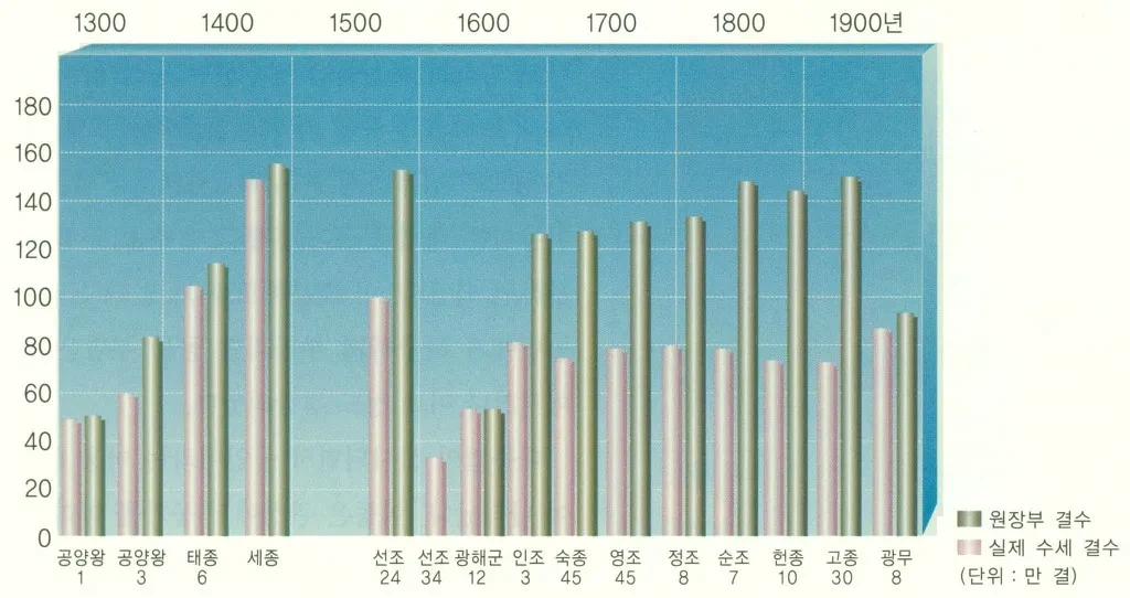 국뽕을 빼고 봐도 인류 역사상 최고의 군주 중 한 명 | 인스티즈
