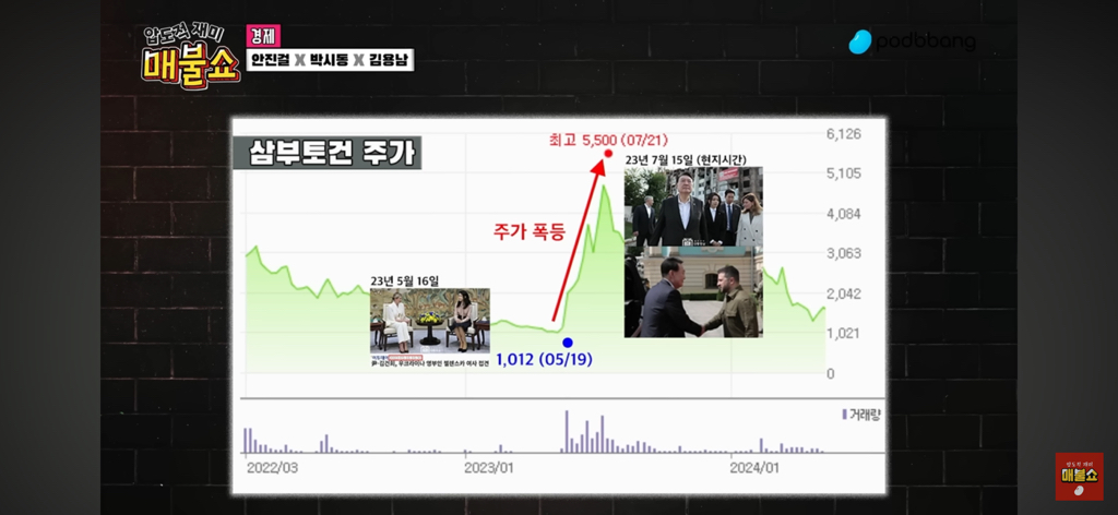 도이치모터스는 애들 장난 수준이었다. 금감원장 피셜 삼부토건 주가조작 이익은 100억 이상 | 인스티즈