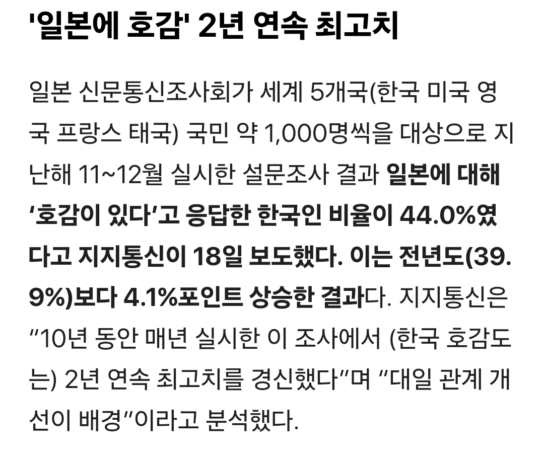 한국인 44% '일본 좋다', 일본인 37% '한국 좋다'… 상호 호감도 최고 | 인스티즈