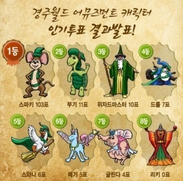 독보적인 경주월드 마스코트 | 인스티즈