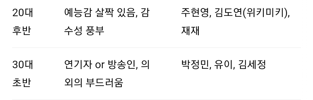 지피티와 함께 으쌰으쌰 가상의 예능프로 기획하기 1편 | 인스티즈