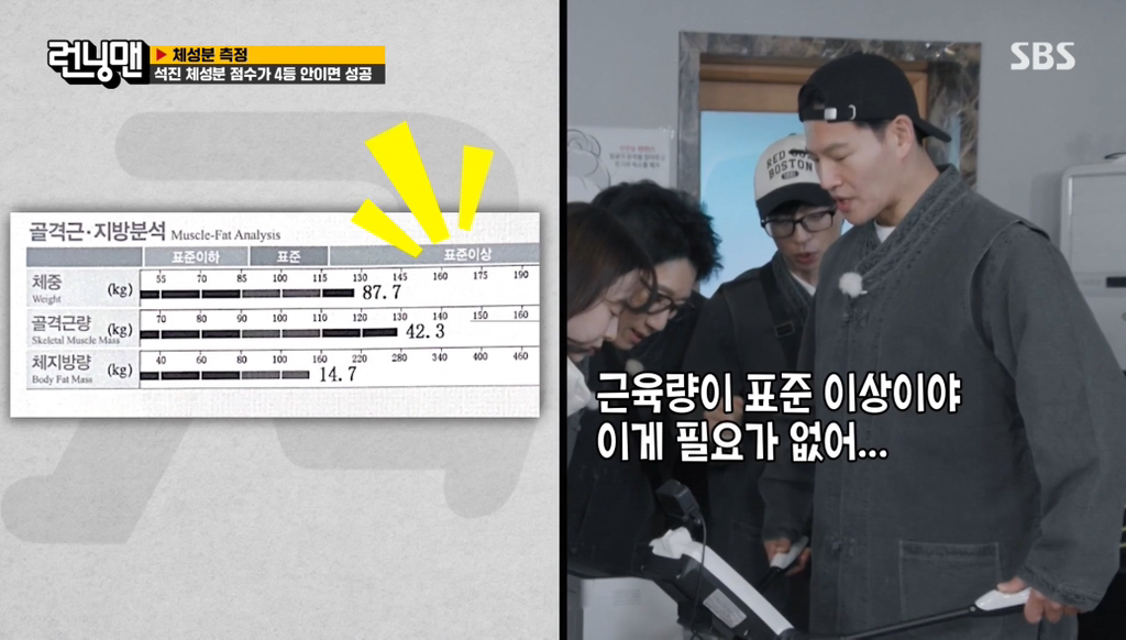 런닝맨 멤버들 인바디 + 체성분 점수 결과.jpg | 인스티즈