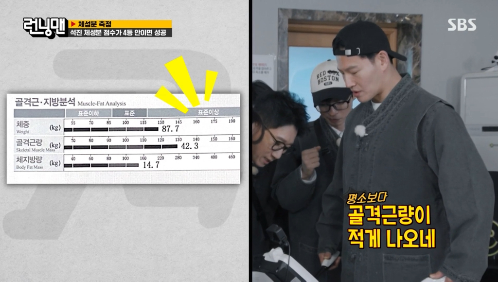 런닝맨 멤버들 인바디 + 체성분 점수 결과.jpg | 인스티즈