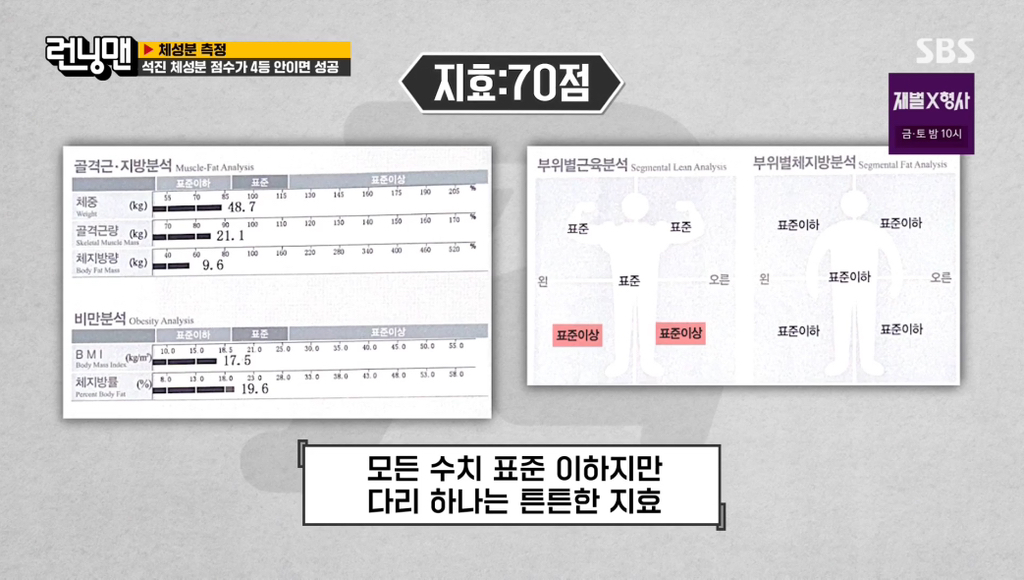 런닝맨 멤버들 인바디 + 체성분 점수 결과.jpg | 인스티즈