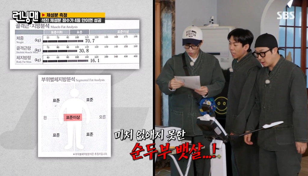 런닝맨 멤버들 인바디 + 체성분 점수 결과.jpg | 인스티즈