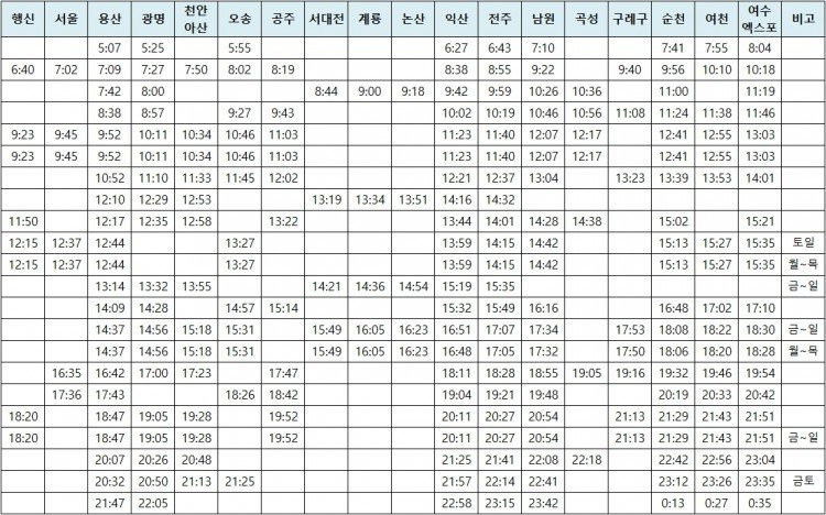 사공이 너무 많아서 문제인 전라선 고속화 사업 | 인스티즈