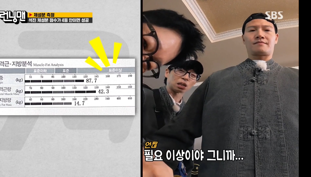 런닝맨 멤버들 인바디 + 체성분 점수 결과.jpg | 인스티즈