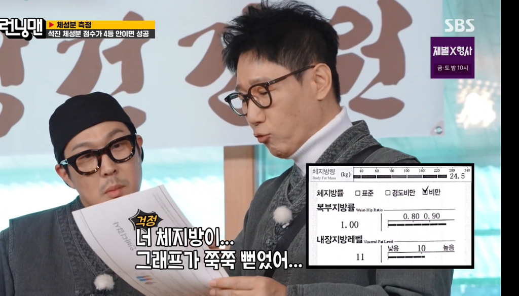 런닝맨 멤버들 인바디 + 체성분 점수 결과.jpg | 인스티즈