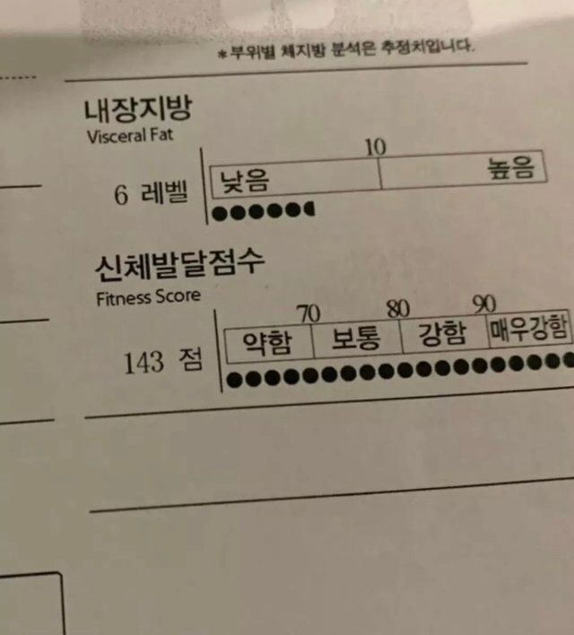 몸무게 135kg 인바디 결과 | 인스티즈