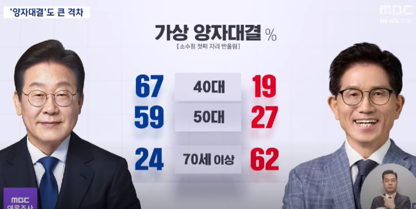 70대 이상 노인들 진짜 문제다.ㅠㅠ.txt | 인스티즈