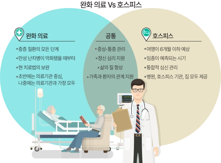 "고통 줄이고 가족과 사별하게 돕는 것, 그렇게 힘든가?” | 인스티즈