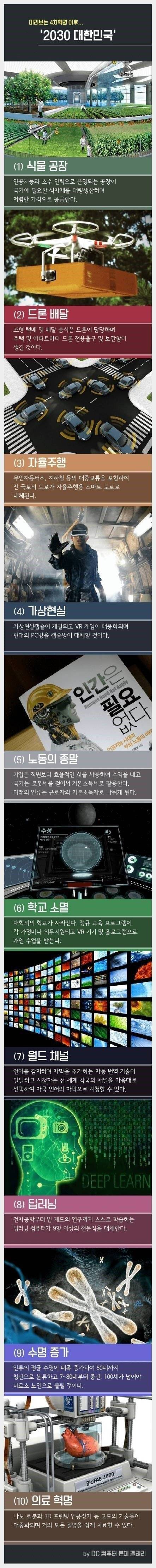  전문가들이 예측하는 2030년