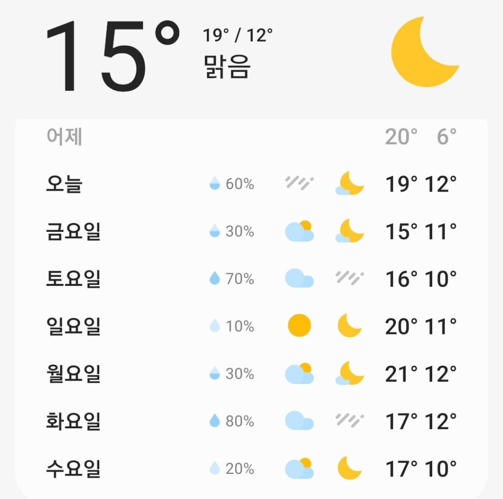 아쉽게도 추위는 이제 끝난거 같은 날씨... | 인스티즈