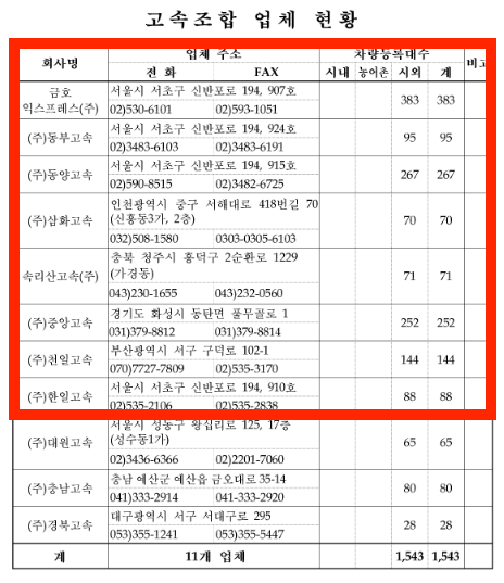시외버스와 고속버스는 대체 뭐가 다른걸까? | 인스티즈