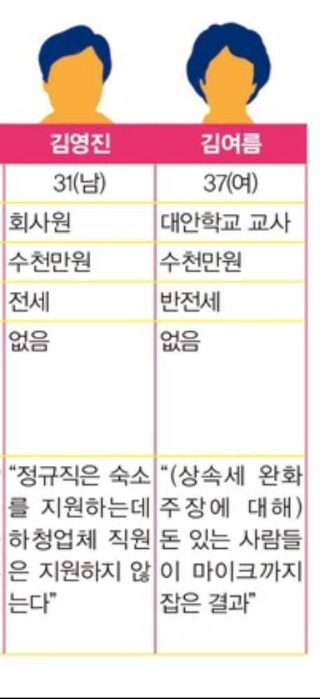 보면 계급통 ㄹㅇ쎄게 오는 인터뷰... | 인스티즈