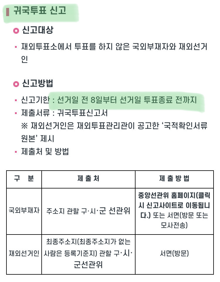 재외국민 투표신청 다음주 마감임🇰🇷🇰🇷 | 인스티즈