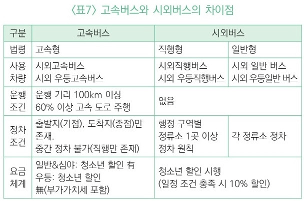 시외버스와 고속버스는 대체 뭐가 다른걸까? | 인스티즈