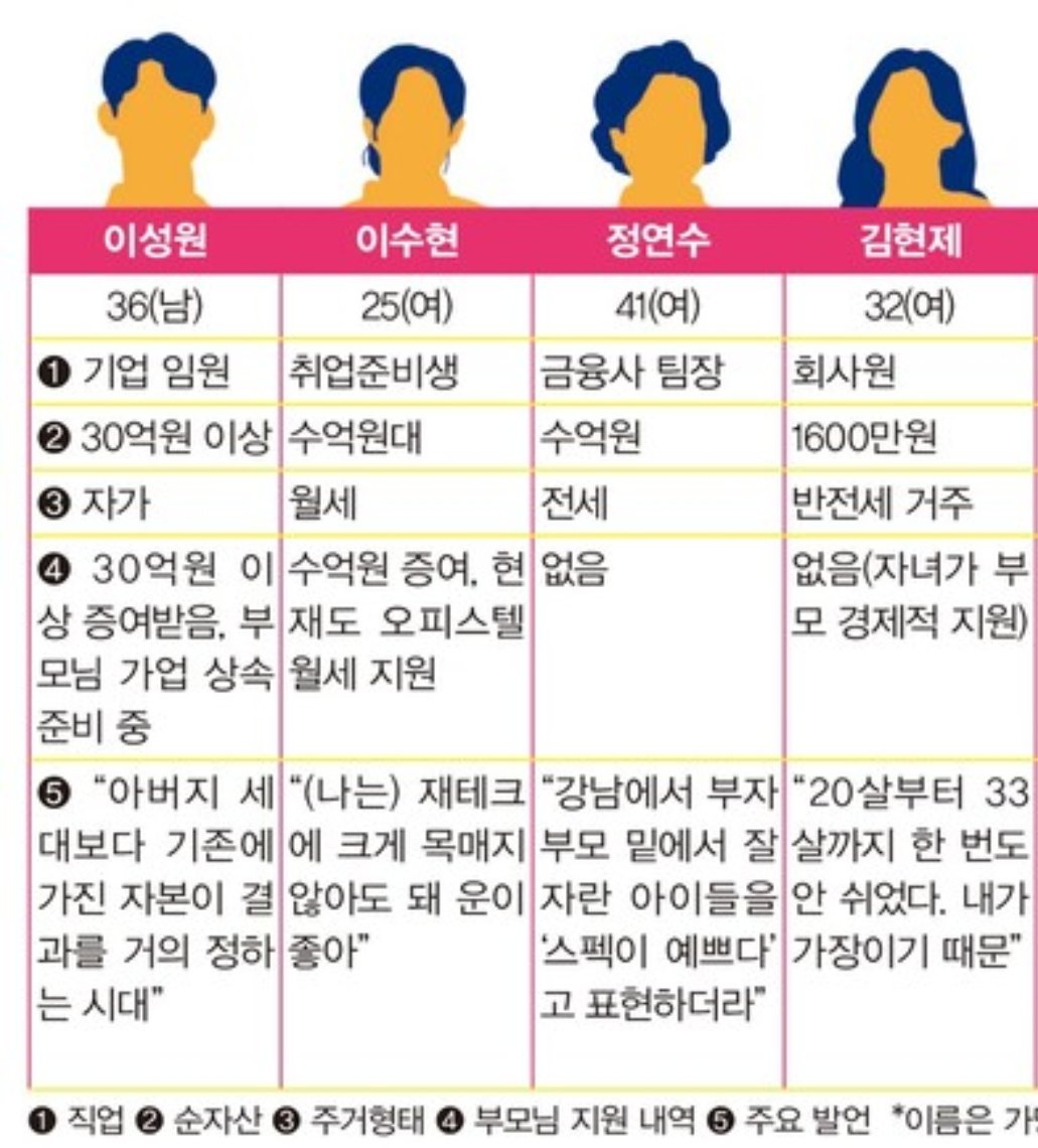 보면 계급통 ㄹㅇ쎄게 오는 인터뷰... | 인스티즈
