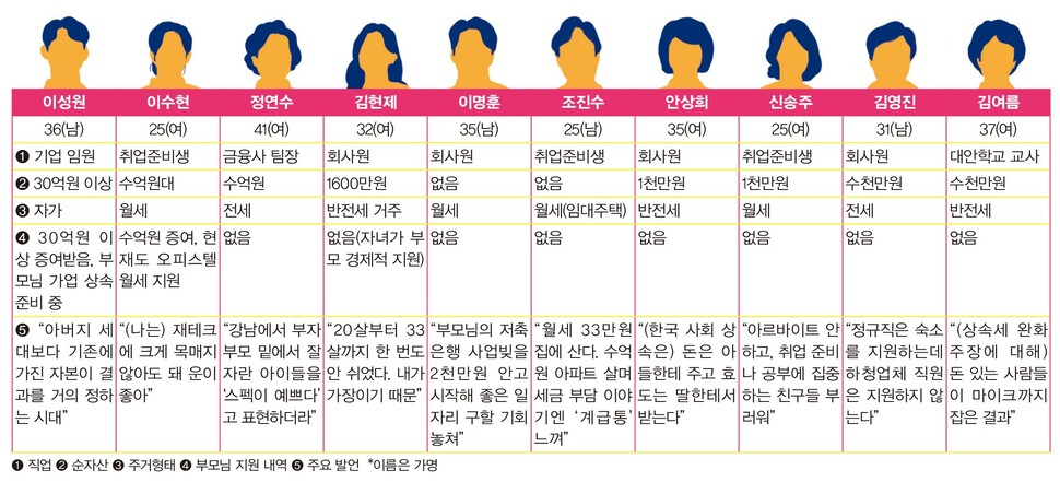 보면 계급통 ㄹㅇ쎄게 오는 인터뷰... | 인스티즈