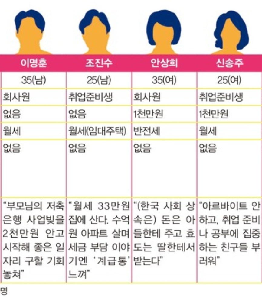 보면 계급통 ㄹㅇ쎄게 오는 인터뷰... | 인스티즈