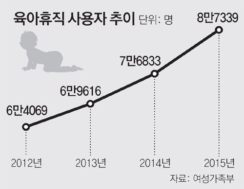 육아휴직 내고 이직시험-해외여행…일부 직장인들 제도 악용 논란 | 인스티즈