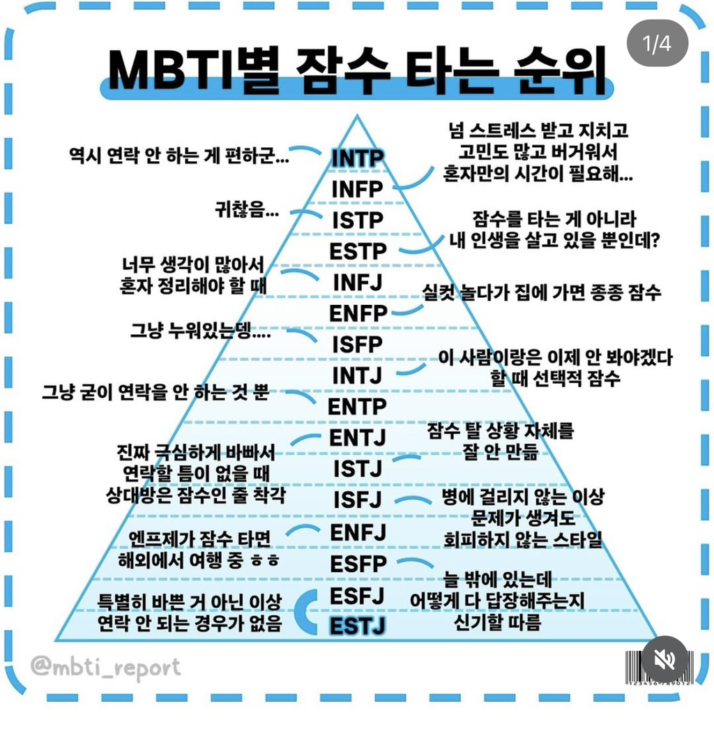  Mbti 별 잠수 타는 순위