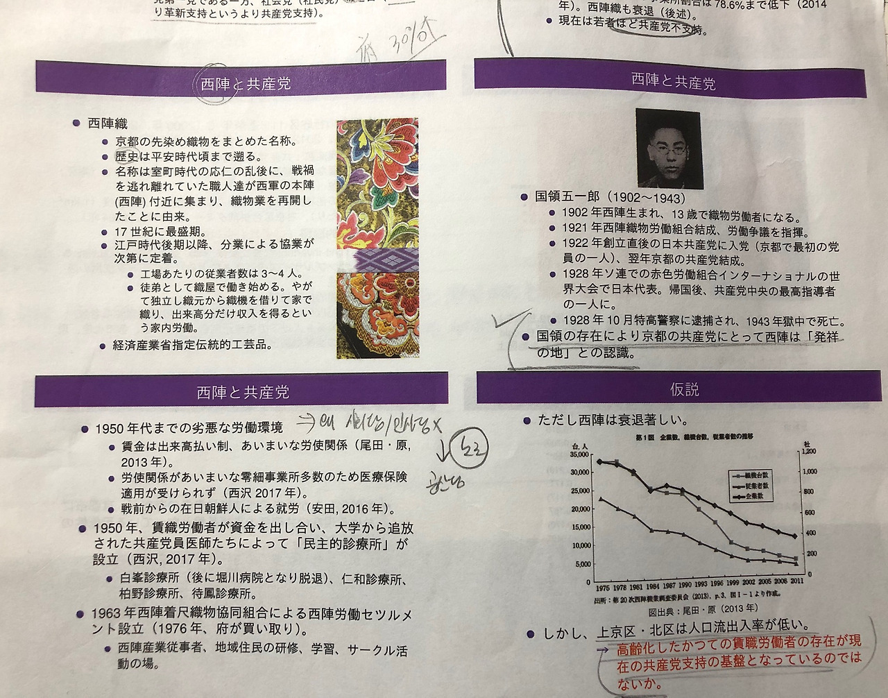 일본 정치의 미스터리, 교토와 공산당 (부제: 보수적 이미지의 교토, 상반된 모습의 공산당 지지) | 인스티즈