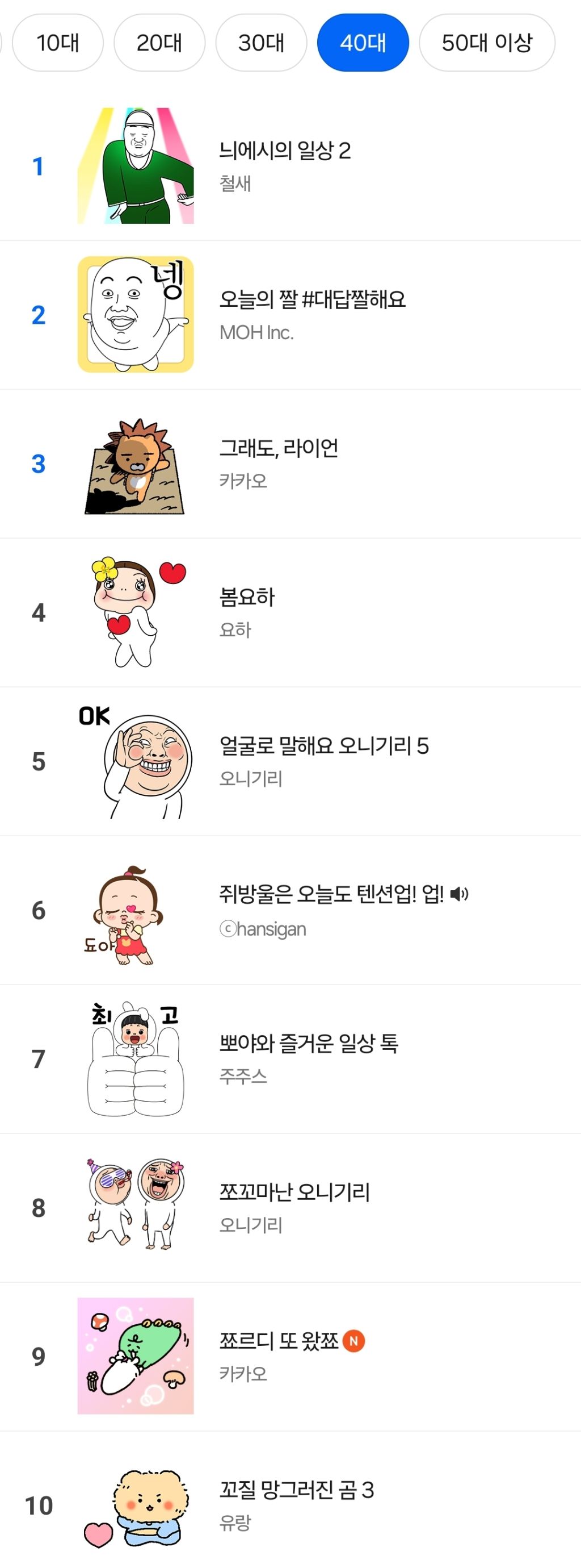 세대별 카톡 인기 이모티콘 jpg | 인스티즈