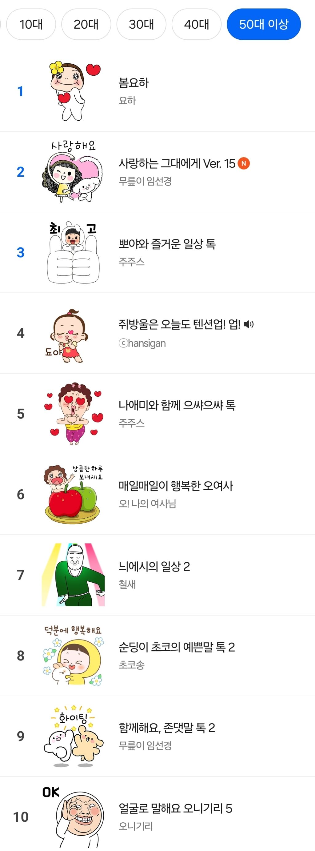 세대별 카톡 인기 이모티콘 jpg | 인스티즈