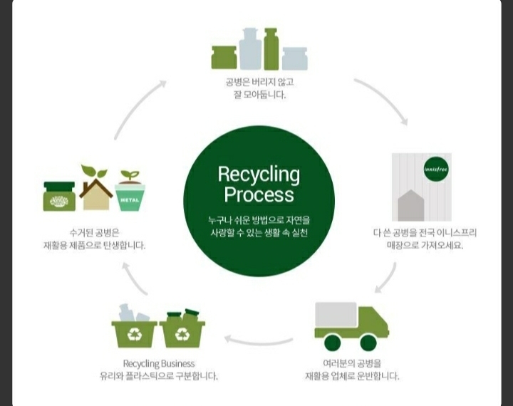 환경에 진심인 브랜드.jpg | 인스티즈