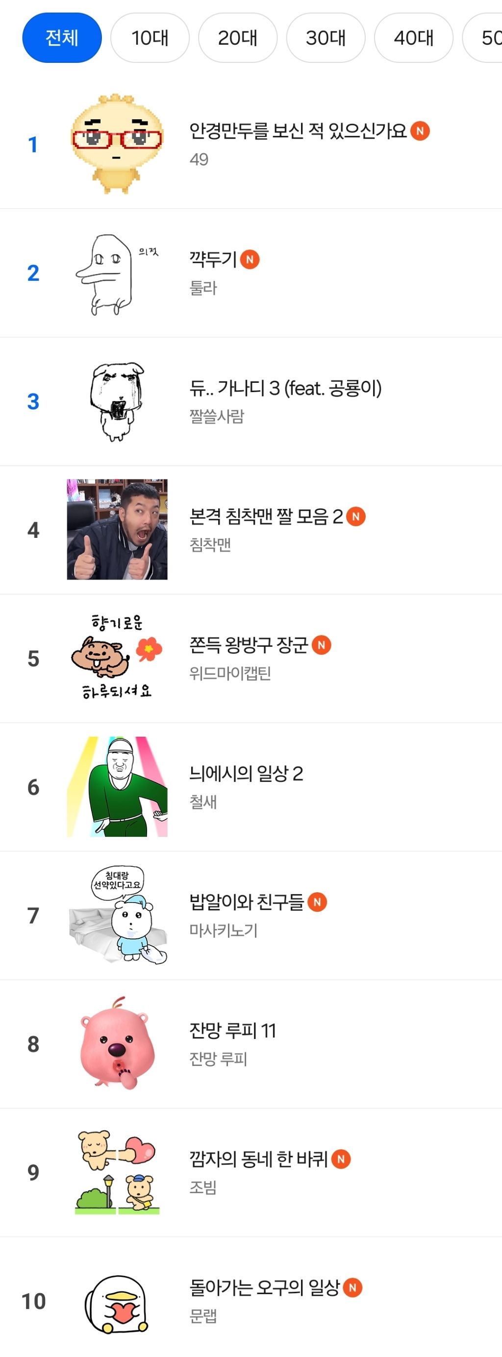  세대별 카톡 인기 이모티콘 jpg