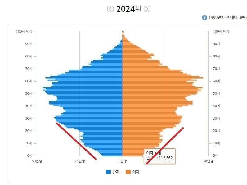 다소 충격적인 25년 연세대 입결 | 인스티즈