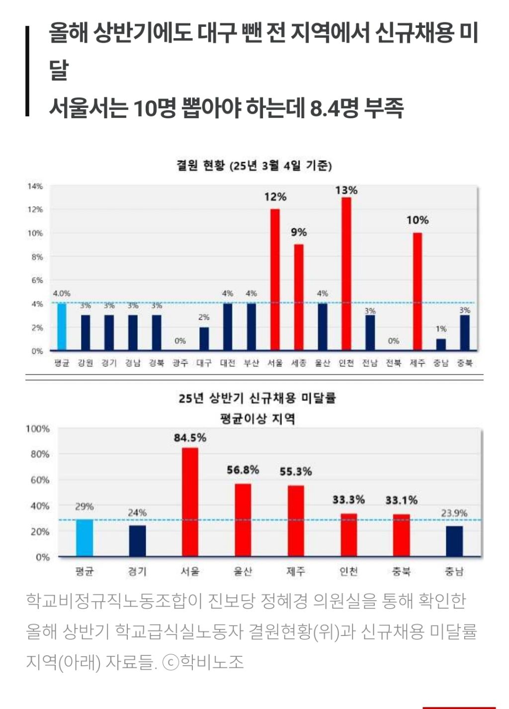 대전교육청 "학생 건강권·학습권 침해 조리원 쟁의 수용 불가" | 인스티즈