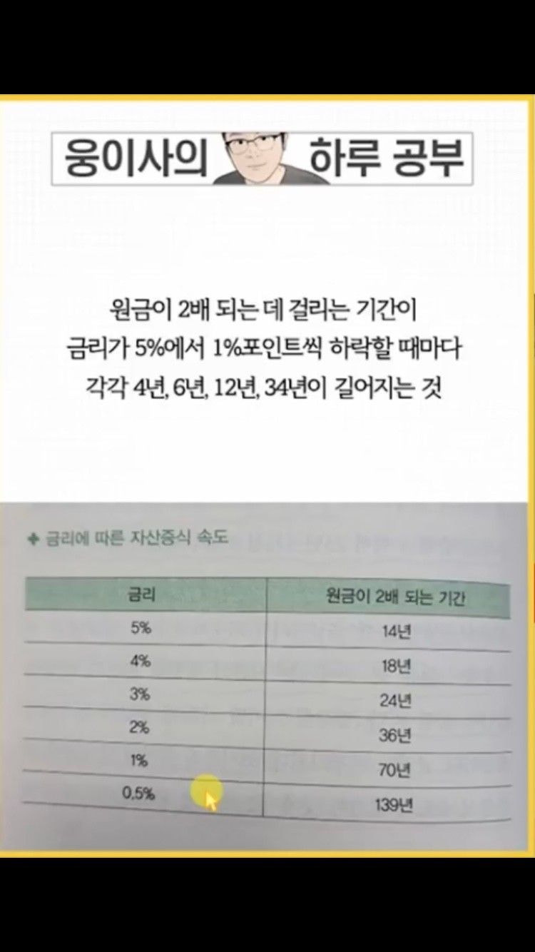 금리에 따른 원금이 2배 되는 기간 | 인스티즈